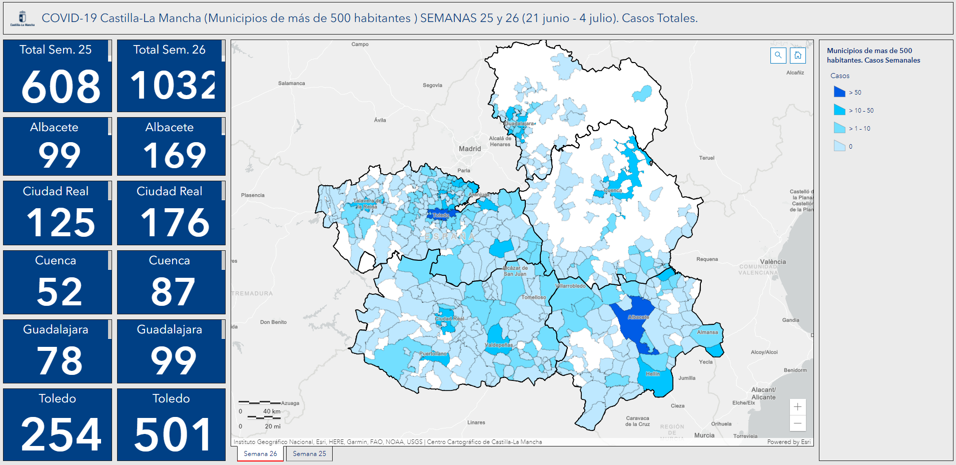 La evolución del coronavirus se incrementó la semana pasada en la provincia de Ciudad Real La evolución del coronavirus se incrementó la semana pasada en la provincia de Ciudad Real
