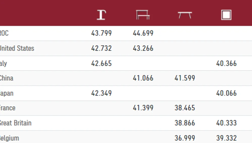 Clasificación gimnasia Clasificación gimnasia