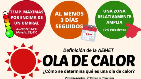 Proyecto Mastral nos informa de la proximidad de la ola de calor que se nos avecina ola de calor