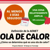 Proyecto Mastral nos informa de la proximidad de la ola de calor que se nos avecina Proyecto Mastral nos informa de la proximidad de la ola de calor que se nos avecina