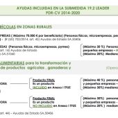 Ayudas para emprendedores y empresas agroalimentarias de las pedanías de Orihuela 