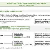 Ayudas para emprendedores y empresas agroalimentarias de las pedanías de Orihuela Ayudas para emprendedores y empresas agroalimentarias de las pedanías de Orihuela