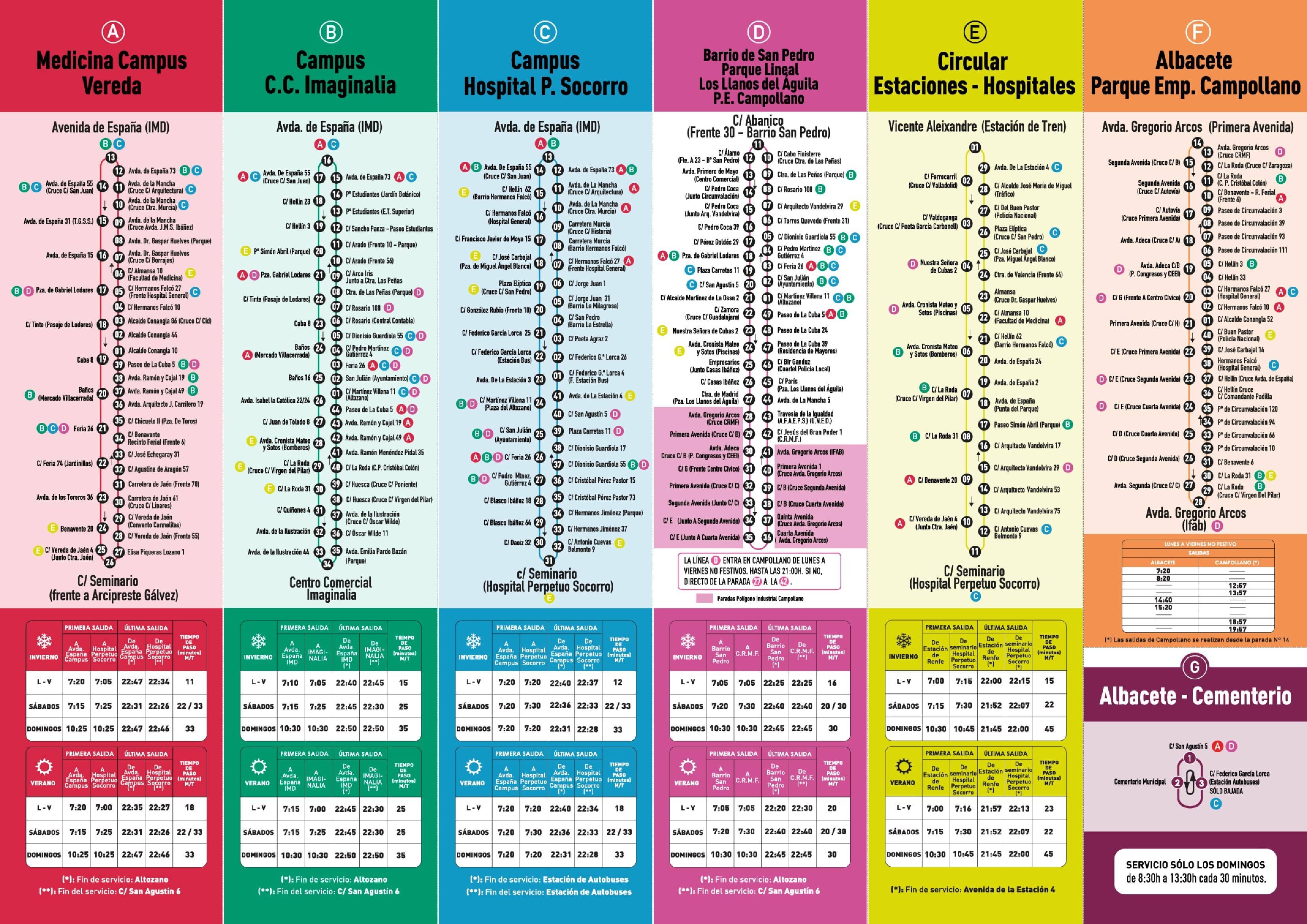 Comienza este finde semana el nuevo Plan de Circulación del Centro de Albacete Comienza este finde semana el nuevo Plan de Circulación del Centro de Albacete