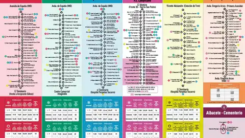 Comienza el nuevo Plan de Circulación del Centro de Albacete este fin de semana Comienza el nuevo Plan de Circulación del Centro de Albacete este fin de semana