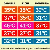 La ola de calor Lucifer asfixia a España, ¡días sofocantes! a las puertas del punto álgido en nuestra comarca La ola de calor Lucifer asfixia a España, ¡días sofocantes! a las puertas del punto álgido en nuestra comarca