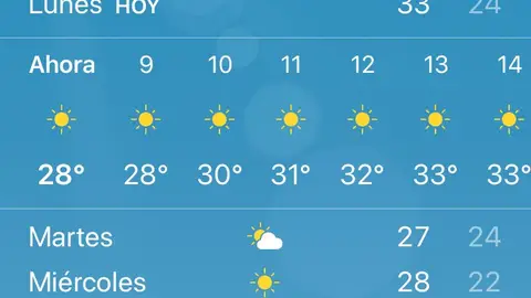 El tiempo 16 agosto Marina Baixa El Tiempo