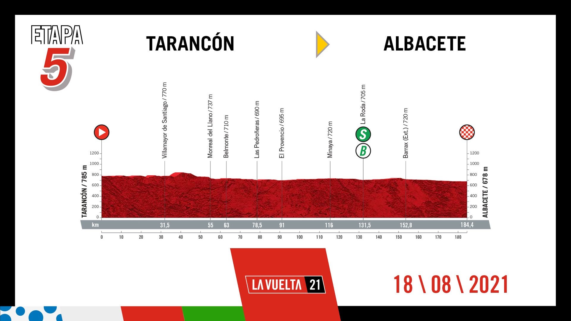 La quinta etapa de La Vuelta Ciclista a España parte de Tarancón La quinta etapa de La Vuelta Ciclista a España parte de Tarancón