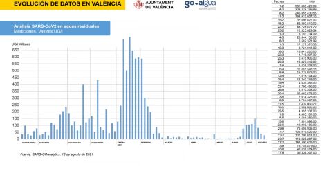 Covid Val&egrave;ncia