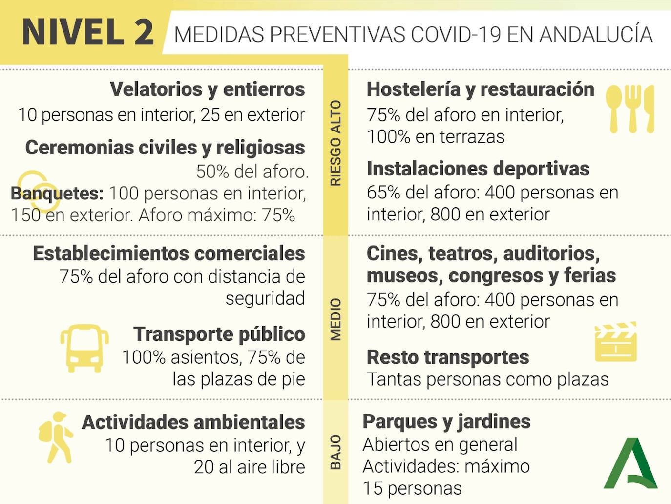 Más de Uno Marbella 12.30. Viernes 20 de agosto de 2021 Más de Uno Marbella 12.30. Viernes 20 de agosto de 2021