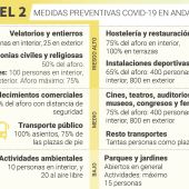 Nivel COVID Marbella