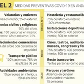 Nivel COVID Marbella Nivel COVID Marbella