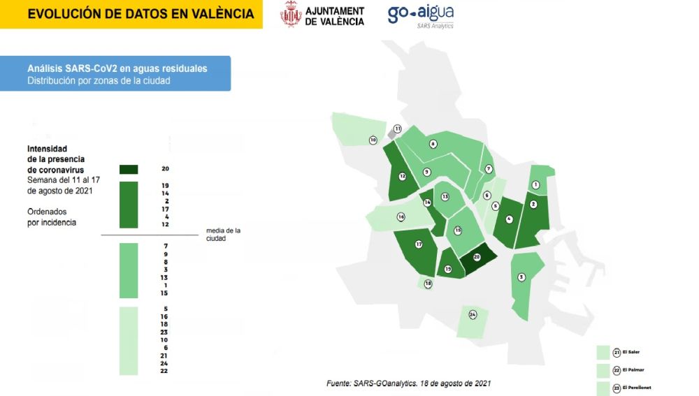 Datos por barrios