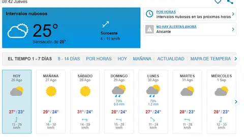 El Tiempo en Benidorm 26 Agosto El Tiempo