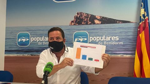 El diputado Agustín Almodóbar inicia el curso político en Benidorm. El diputado Agustín Almodóbar inicia el curso político en Benidorm.