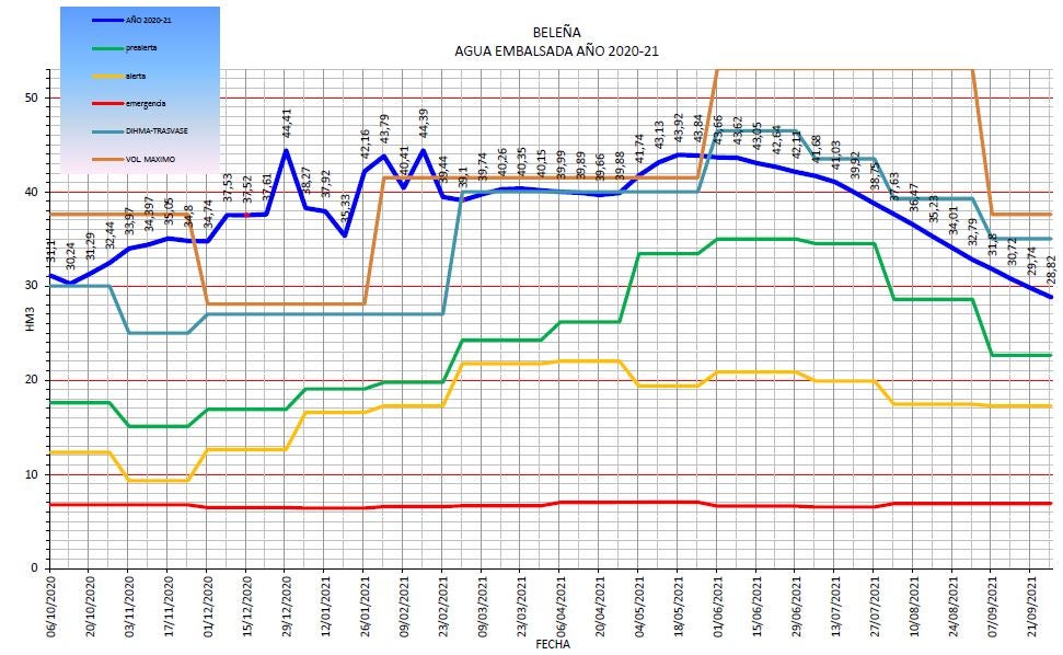 Más de uno Alcalá 05/10/2021 Más de uno Alcalá 05/10/2021