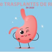 2.700 trasplantes de riñón