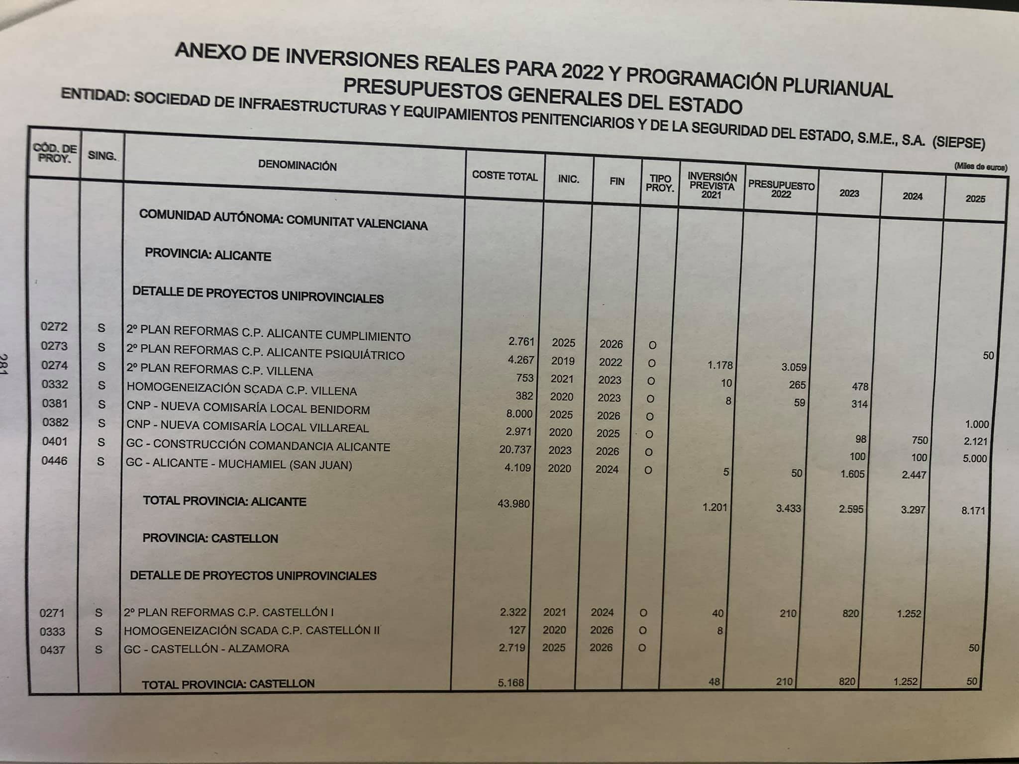 El Gobierno pospone las obras de la nueva Comisaría de Benidorm hasta 2025 El Gobierno pospone las obras de la nueva Comisaría de Benidorm hasta 2025