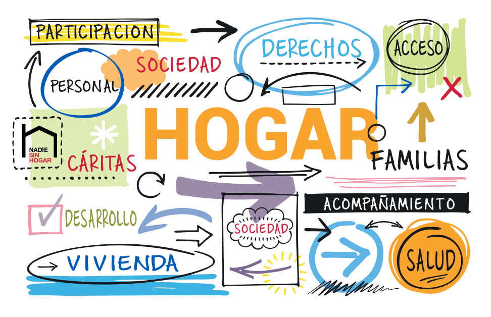 Programa de Personas sin hogar en Cáritas Programa de Personas sin hogar en Cáritas