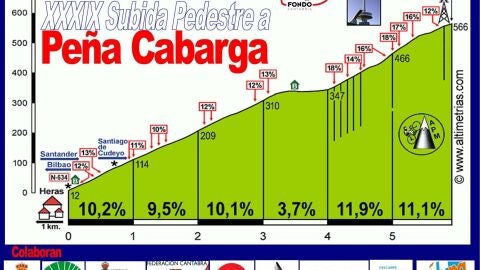Subida a Peña Cabarga 2021 Subida a Peña Cabarga 2021
