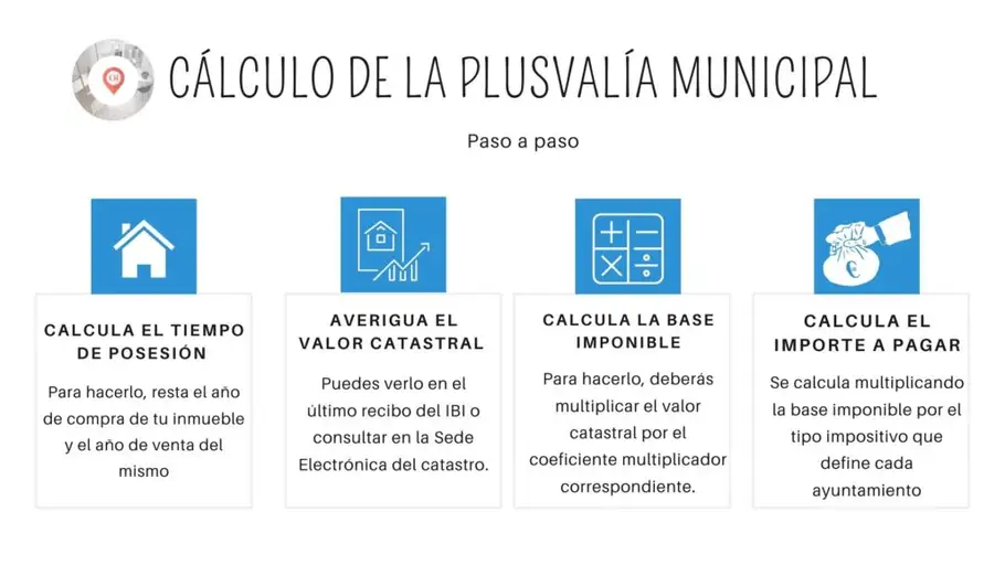 PLUSVALÍA MUNICIPAL MARBELLA PLUSVALÍA MUNICIPAL MARBELLA