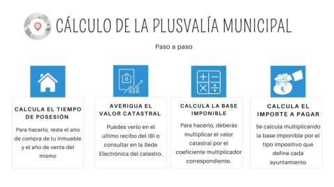 PLUSVAL&Iacute;A MUNICIPAL MARBELLA