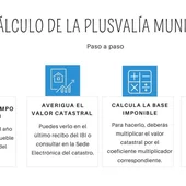 PLUSVALÍA MUNICIPAL MARBELLA PLUSVALÍA MUNICIPAL MARBELLA