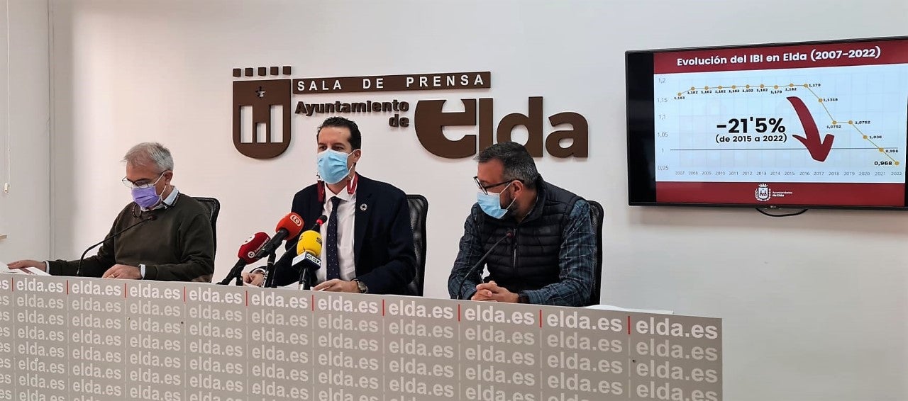 El Ayuntamiento de Elda bajará el IBI en 2022 un 3% en la sexta reducción de ese impuesto en seis años El Ayuntamiento de Elda bajará el IBI en 2022 un 3% en la sexta reducción de ese impuesto en seis años