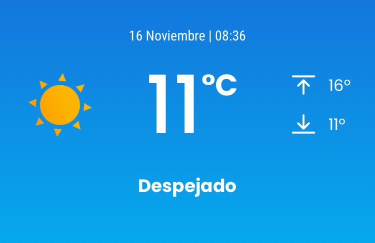 Máximas sin cambios y mínimas que descienden entre uno y tres grados Máximas sin cambios y mínimas que descienden entre uno y tres grados