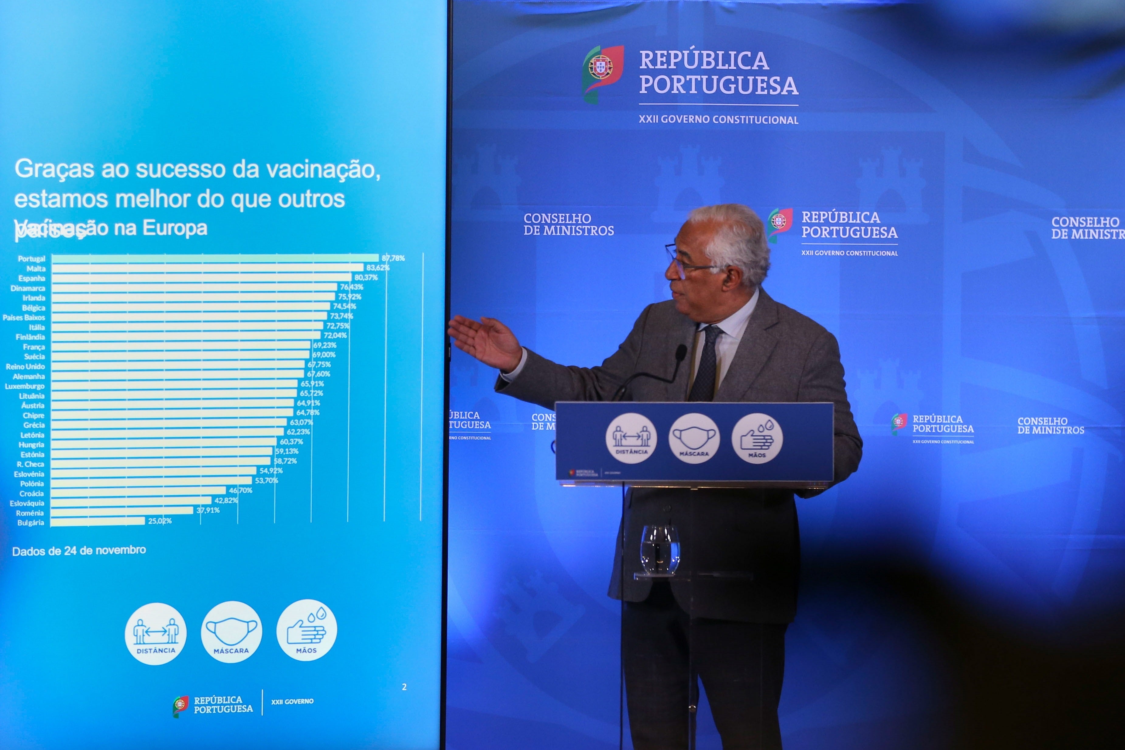 Portugal anuncia nuevas restricciones e impone una semana de confinamiento tras la Navidad Portugal anuncia nuevas restricciones e impone una semana de confinamiento tras la Navidad