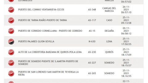 Incidencias en las carreteras por la nieve en Asturias