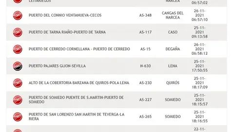 Incidencias en las carreteras por la nieve en Asturias Incidencias en las carreteras por la nieve en Asturias