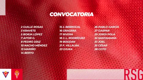 Convocatoria del Sporting ante el Ceares. Convocatoria del Sporting ante el Ceares.