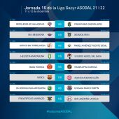 Jornada 15 de la Liga Sacyr Asobal 21/22