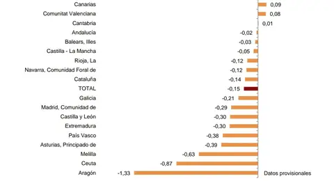 Asturias sufre la segunda mayor caída de población hasta junio Asturias sufre la segunda mayor caída de población hasta junio