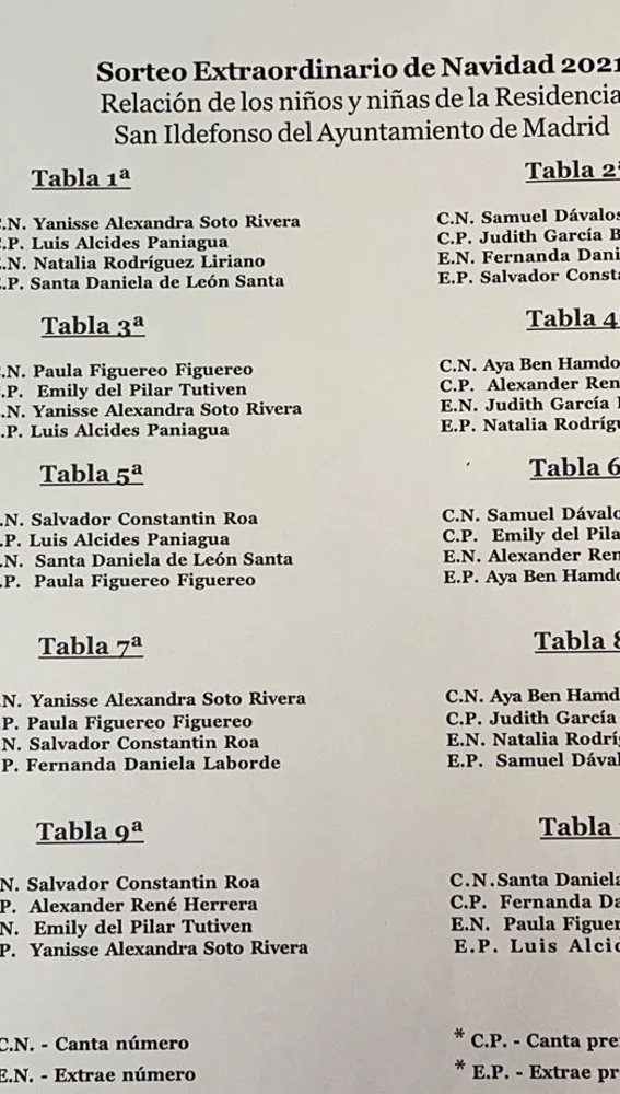 listado de niños de San Ildefonso listado de niños de San Ildefonso