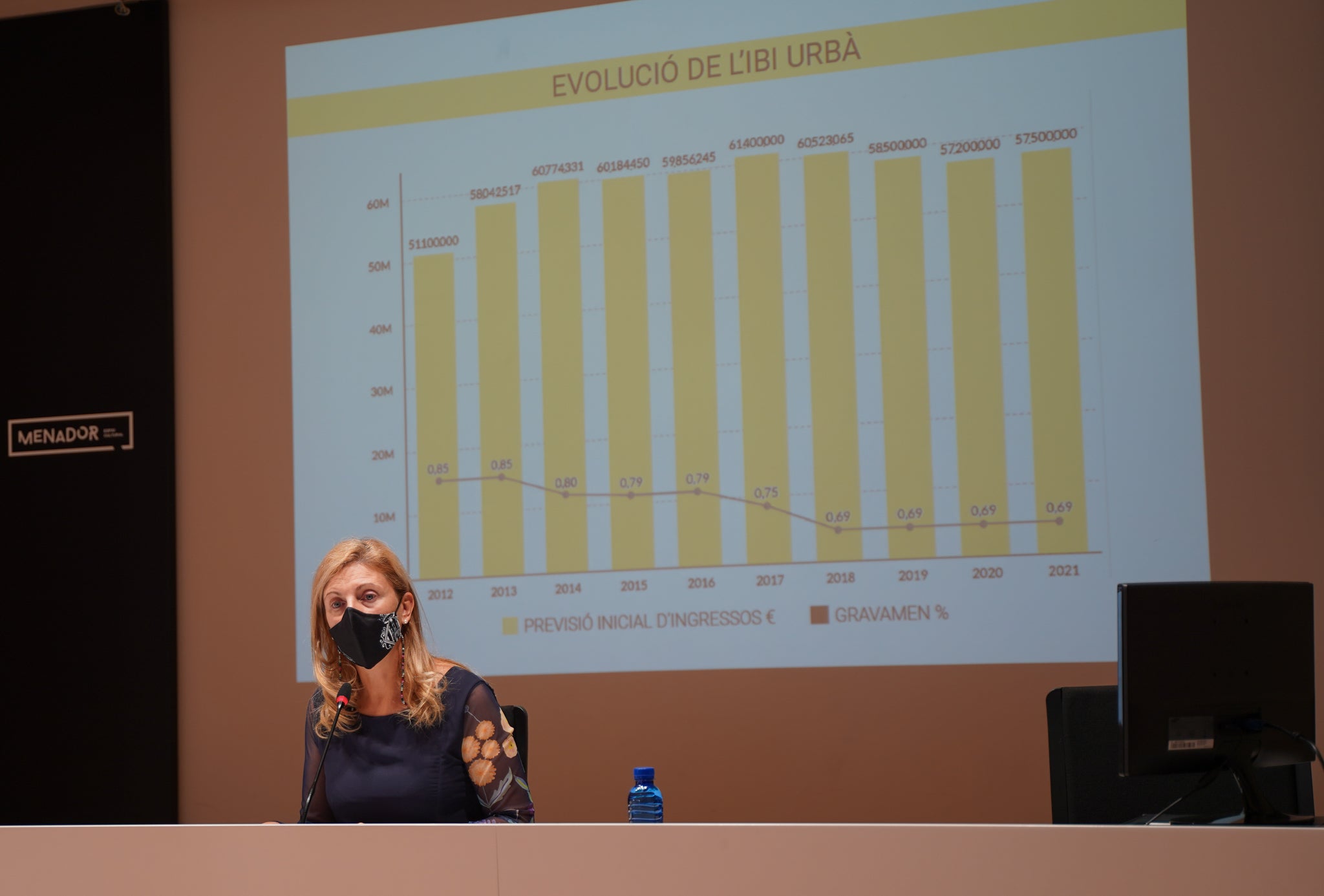 Castelló reduce un 5,5% los ingresos por IBI Urbano desde 2014 Castelló reduce un 5,5% los ingresos por IBI Urbano desde 2014