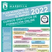 Cursos formación Marbella Cursos formación Marbella