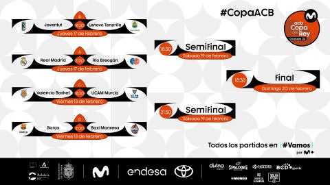 Cuadro de enfrentamientos Copa del Rey Baloncesto 2022