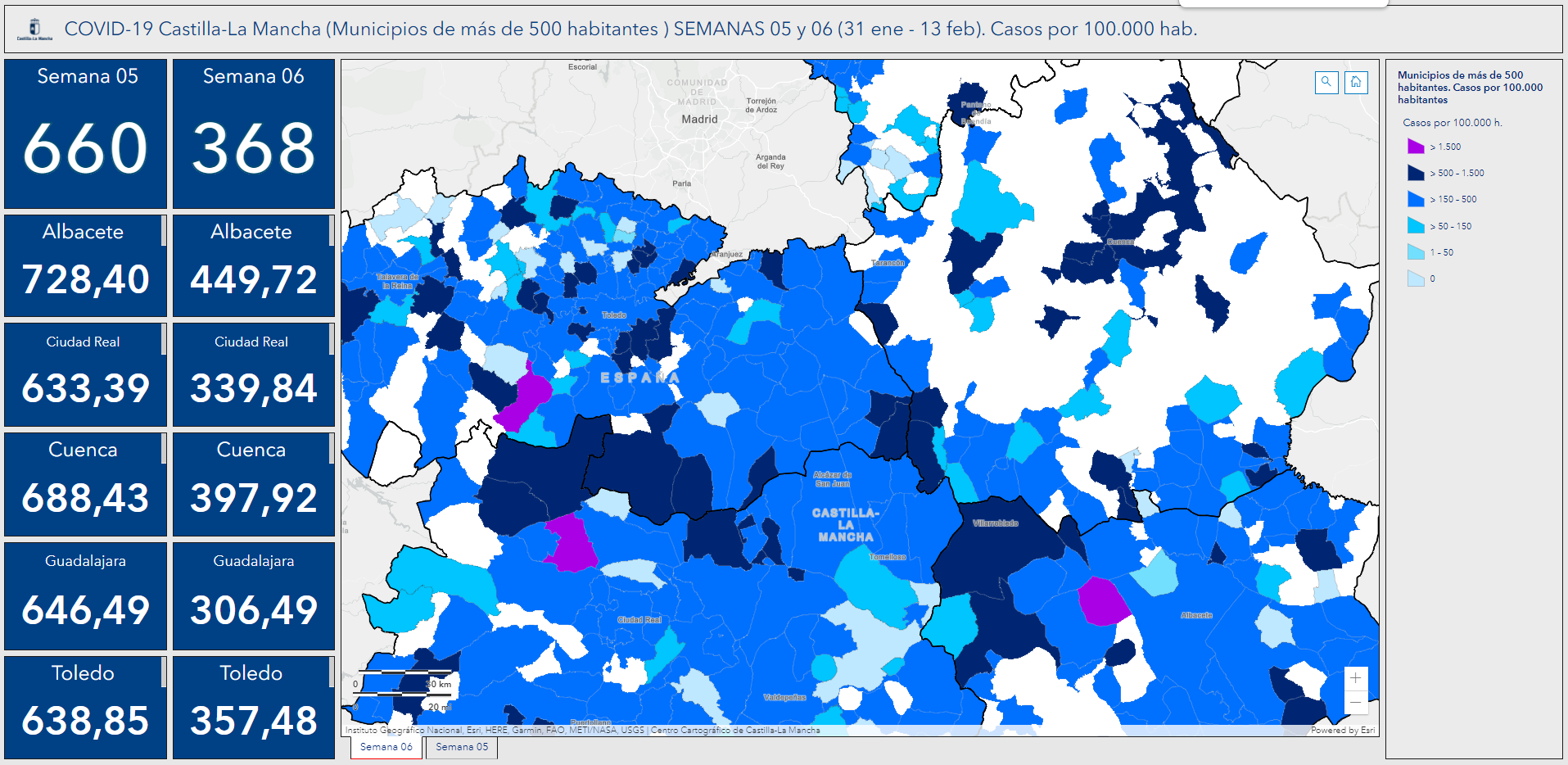 Los contagios por covid bajaron un 46% la semana pasada en la provincia de Ciudad Real Los contagios por covid bajaron un 46% la semana pasada en la provincia de Ciudad Real