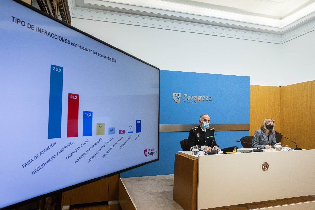 Zaragoza registró 2.802 accidentes en 2021 Zaragoza registró 2.802 accidentes en 2021