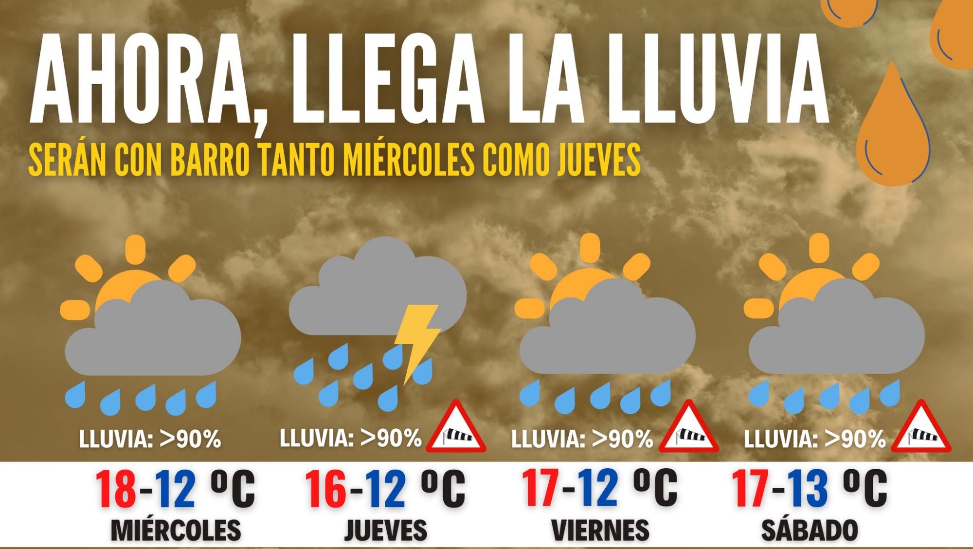 La Calima continuará al menos hasta el Viernes La Calima continuará al menos hasta el Viernes