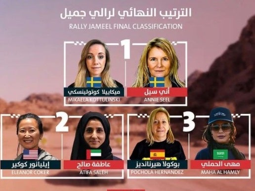 Pochola Hernández hace historia en el Rally Jameel de Arabia Saudí Pochola Hernández hace historia en el Rally Jameel de Arabia Saudí