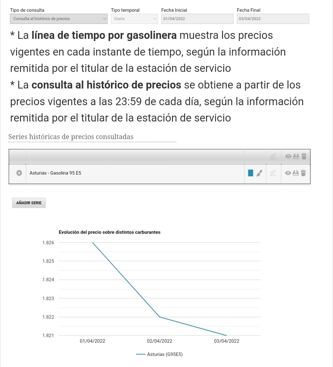 El precio apenas baja en los tres primeros días de descuento El precio apenas baja en los tres primeros días de descuento