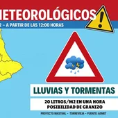 Desde Proyecto Mastral nos avisan sobre la posibilidad de lluvias y tormentas con nivel amarillo Desde Proyecto Mastral nos avisan sobre la posibilidad de lluvias y tormentas con nivel amarillo