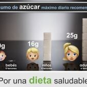 La campaña del Pilar “Por una dieta saludable” promueve buenos hábitos alimenticios    