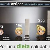 La campaña del Pilar “Por una dieta saludable” promueve buenos hábitos alimenticios La campaña del Pilar “Por una dieta saludable” promueve buenos hábitos alimenticios