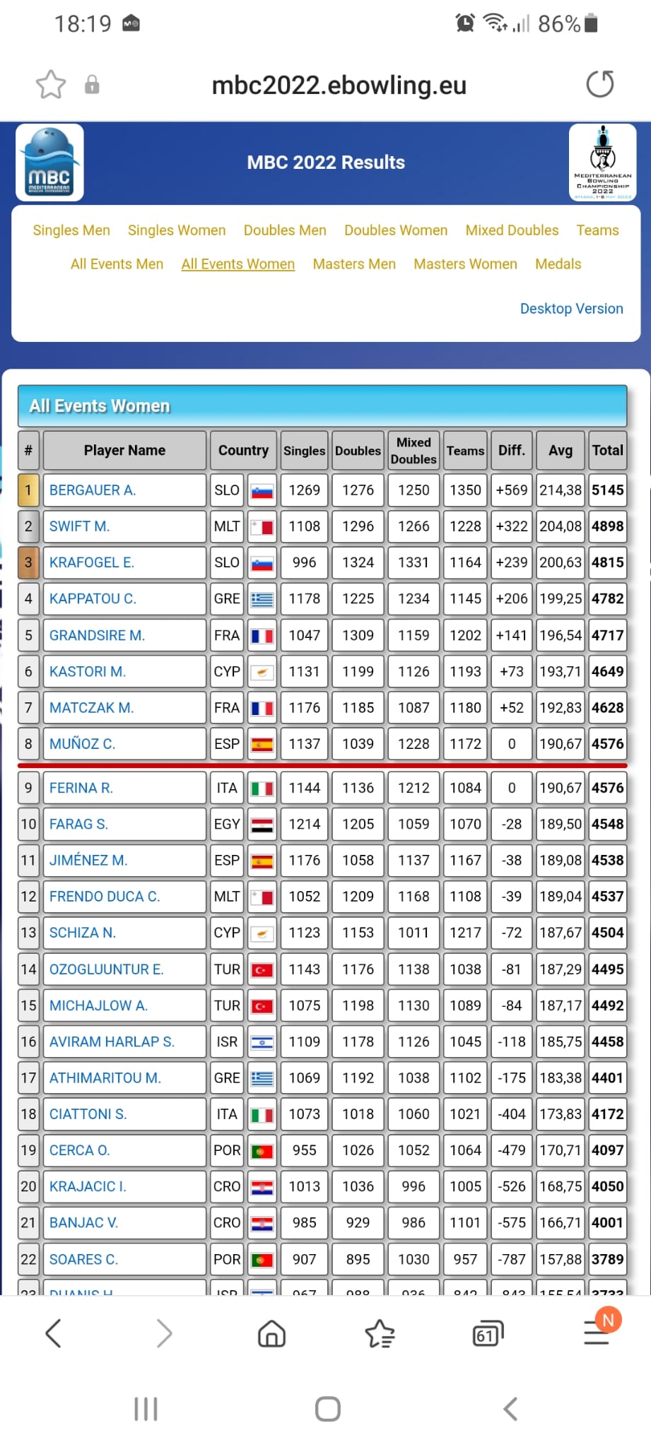 Carolina Muñoz logra su objetivo personal y entra en Master Carolina Muñoz logra su objetivo personal y entra en Master