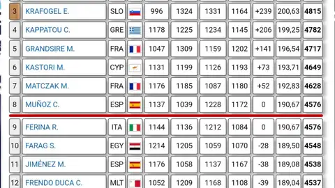 Carolina Muñoz hace puesto Master Carolina Muñoz hace puesto Master