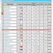 Carolina Muñoz hace puesto Master Carolina Muñoz hace puesto Master