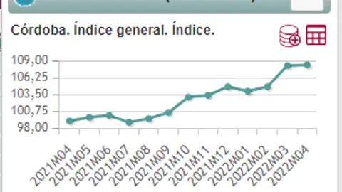 IPC Córdoba IPC Córdoba